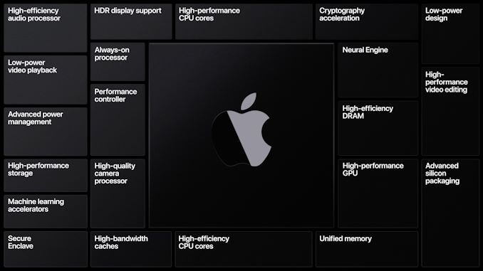 Phase drop mac os catalina